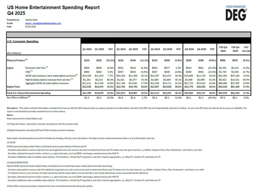 2025 US home video revenue